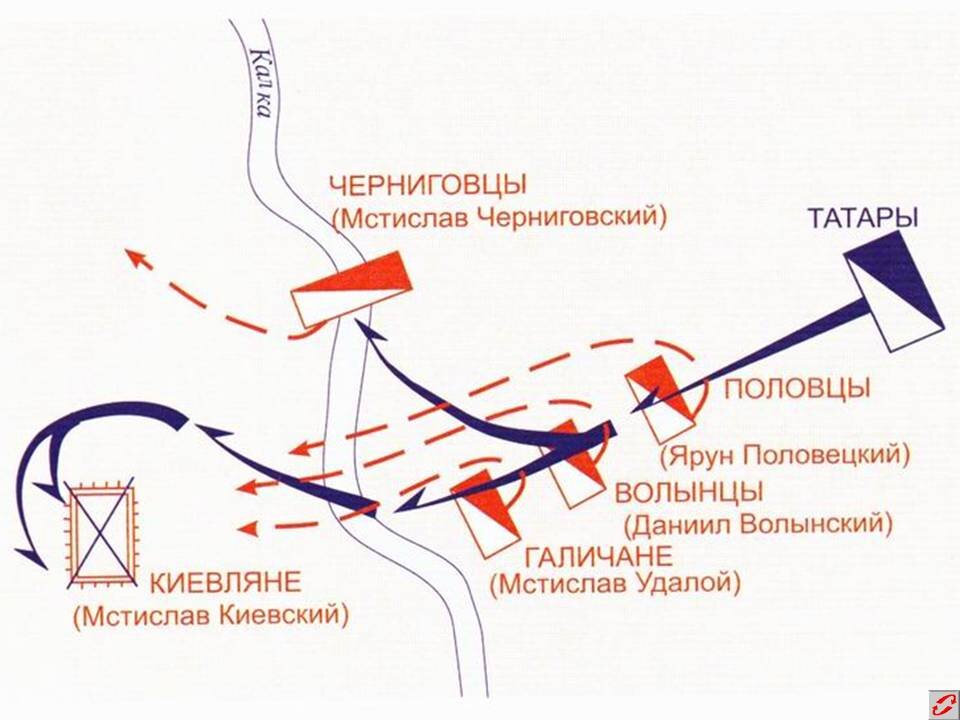 Река битвы русских с монголами