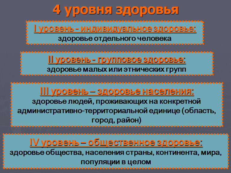 Факторы, влияющие на состояние здоровья человека - ГБУЗ 