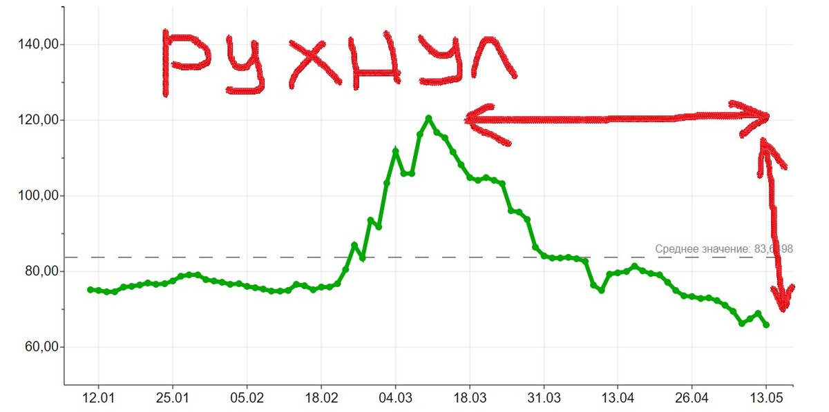 Как сильно обвалится доллар в 2023