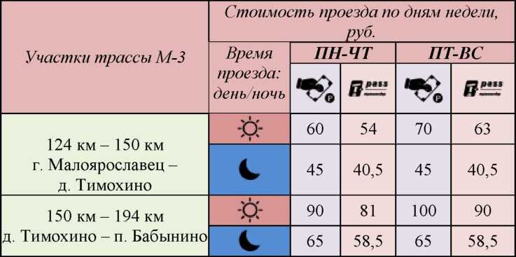 Оплатите проезд.