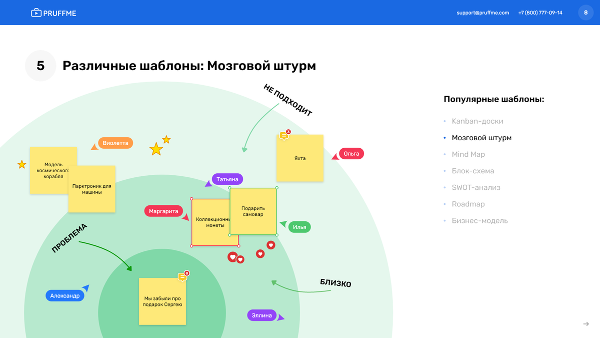 6 сценариев для использования онлайн-доски. Мозговые штурмы, планирование и  не только | Pruffme | Дзен