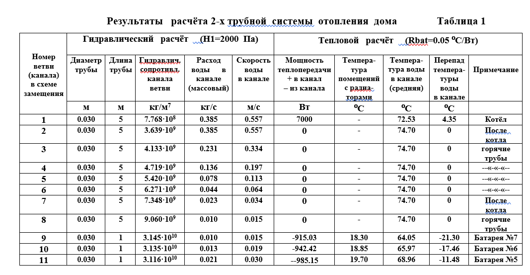 Расчет с использованием формул