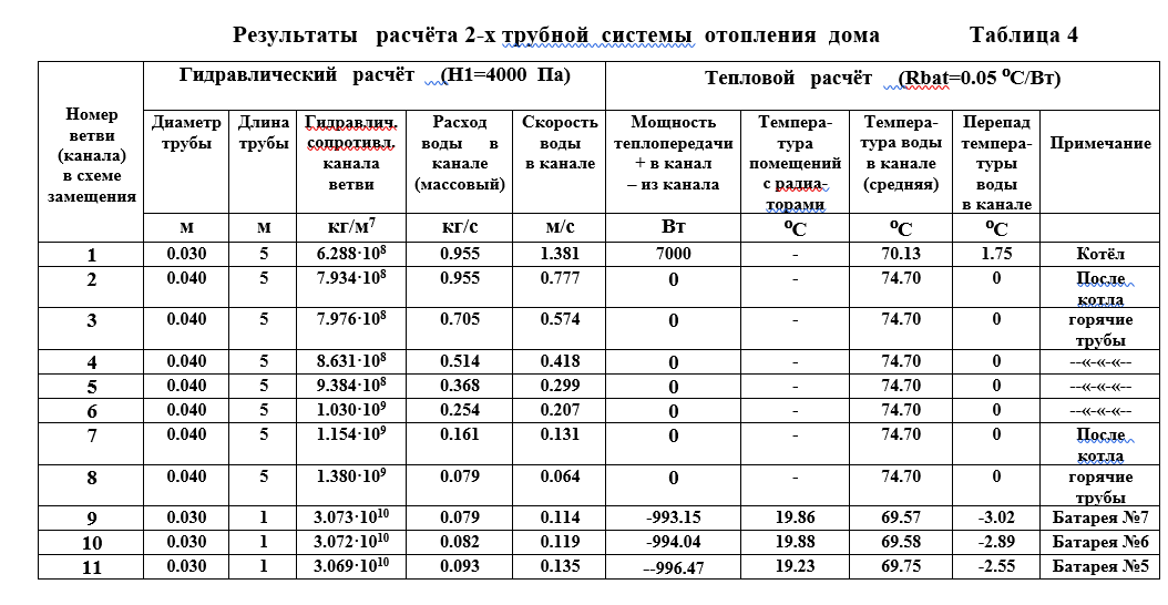 Рост м2 как посчитать