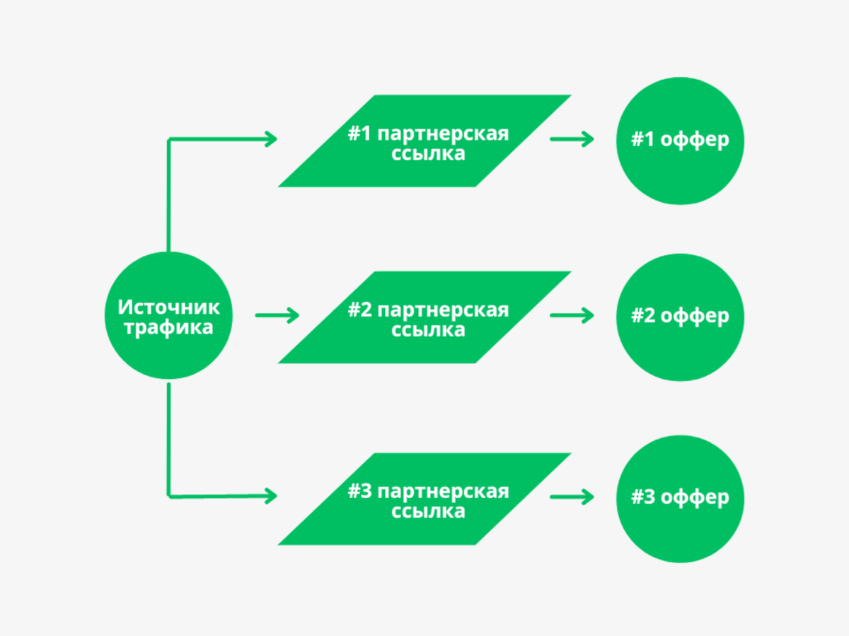 Свойство связка выгода примеры мебель