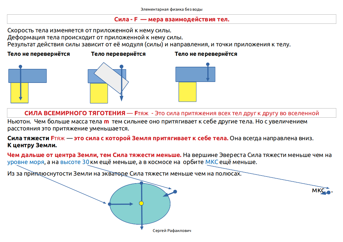 Опорный конспект по Физике. Сила - мера взаимодействия сил. Для электронной  доски. | Уроки FreeCAD - Сергей Рафаилович | Дзен
