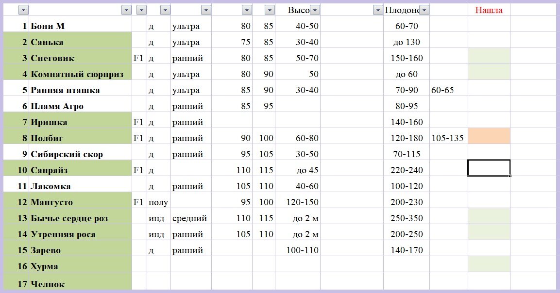 Прошлогодняя шпаргалка