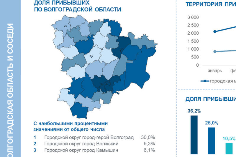 Карта погоды волжский волгоградская область на сегодня