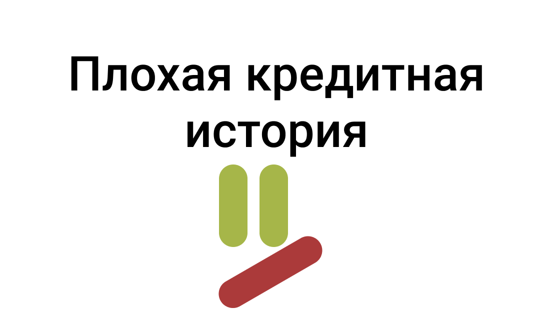 Плохая ки. Плохая кредитная история. Кредит с плохой историей. Автокредит с плохой кредитной историей. Отрицательная кредитная история.