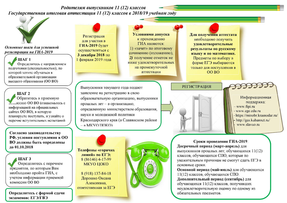 Подготовка итоговой аттестации школы | Подготовка к школе. Канцелярские  товары в СПБ. | Дзен