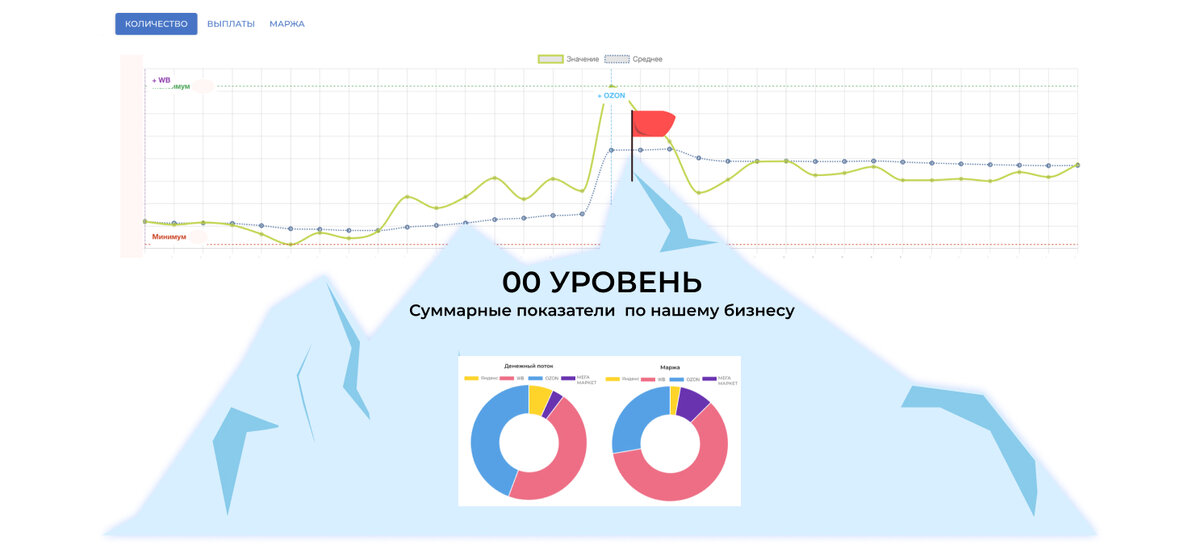 Основные данные должны быть "всегда под рукой".  