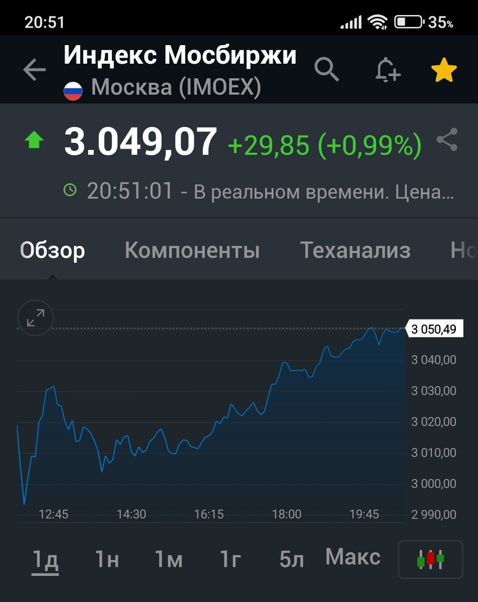 Взято из личного кабинета с целью иллюстрации