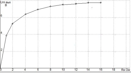 Высококачественный УМЗЧ малой мощности по схеме Венцеля | Электроника ...
