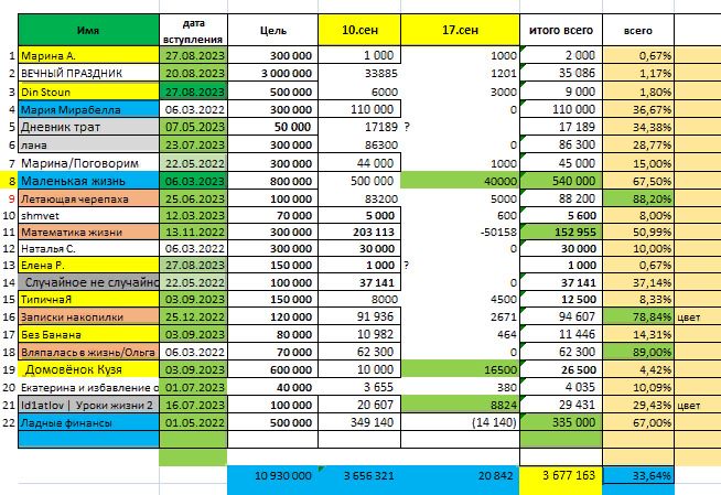 таблица автора