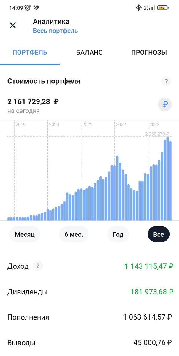 Портфель на 27 сентября 2023 года.
