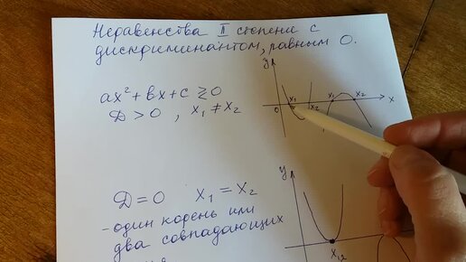 Алгебра 9 класс. Неравенства второй степени с одним неизвестным с дискриминантом, равным 0.