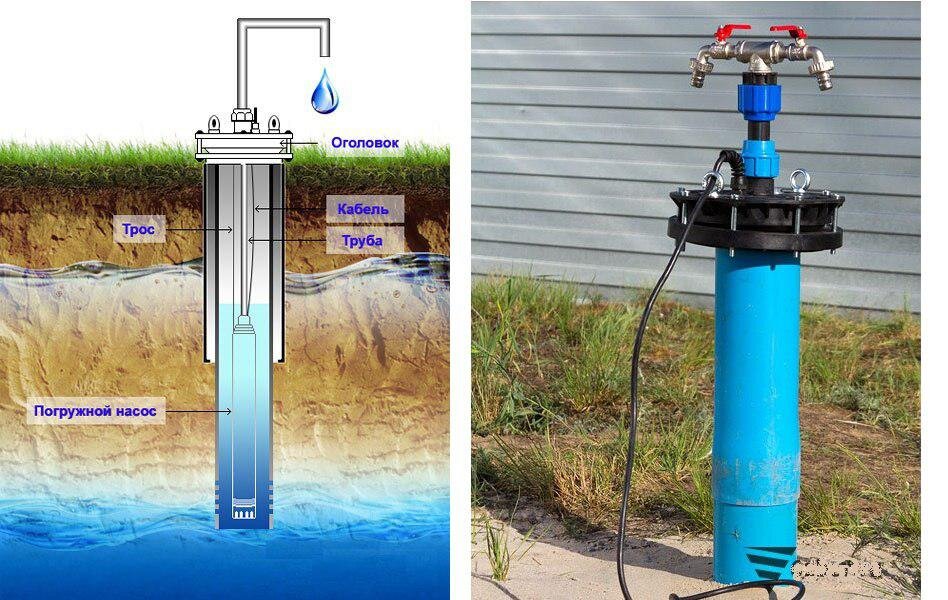 Какой скважинный насос купить. Tyukin Garden.