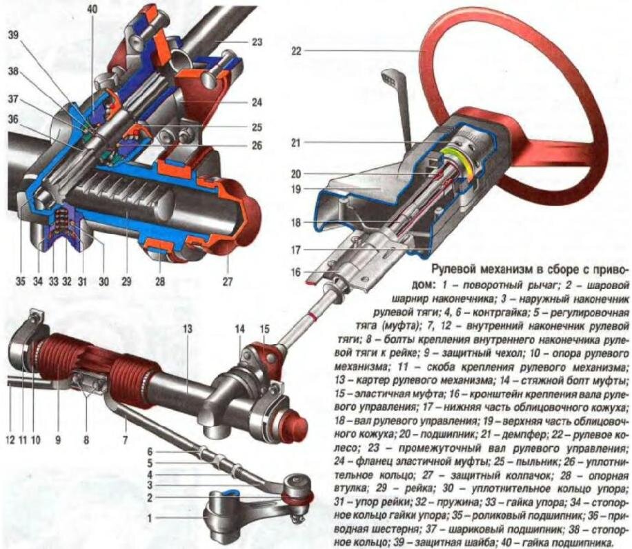 Рулевая ваз. Рулевое управление ВАЗ 2108. Рулевое управление ВАЗ 2110 рейка. Механизм рулевой рейки ВАЗ 2114. Рулевое управление ВАЗ 2109.