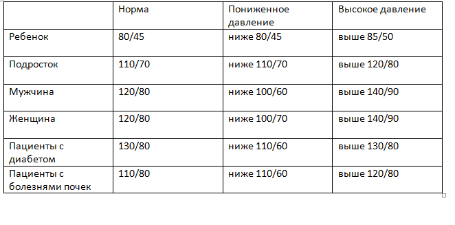 Артериальная гипертония у детей и подростков