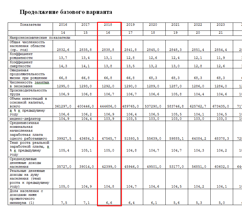 Допустимое значение для этого параметра от 2022 до 2042 года карта айфон