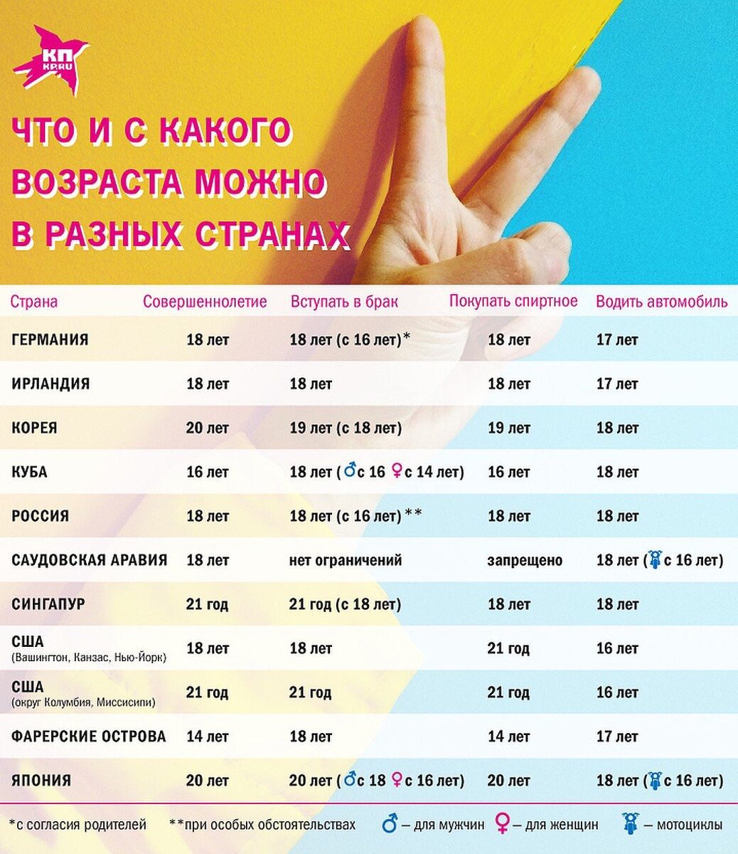 Карта с какого возраста