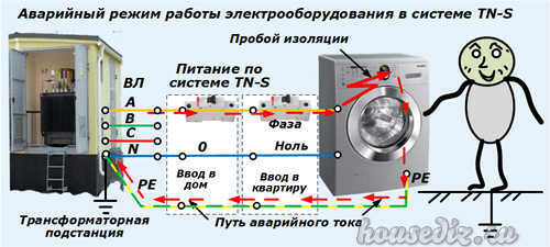 Отказ работы оборудования. Аварийным режимом является. Аварийный режим электроустановки. Признаки аварийного режима работы электрооборудования.  аварийный режим это определение.