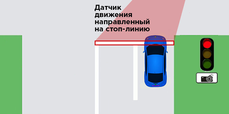 датчик движения направленный на стоп-линию