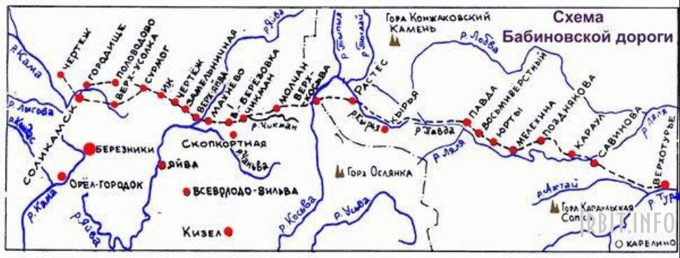 Карта пермского тракта