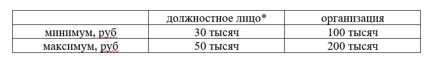 * Наряду со штрафом возможно применение такой меры, как дисквалификация на срок от года до 3 лет.
