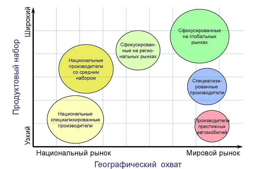 Карта стратегических групп