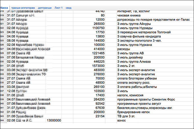 Фрагмент опубликованной сметы
