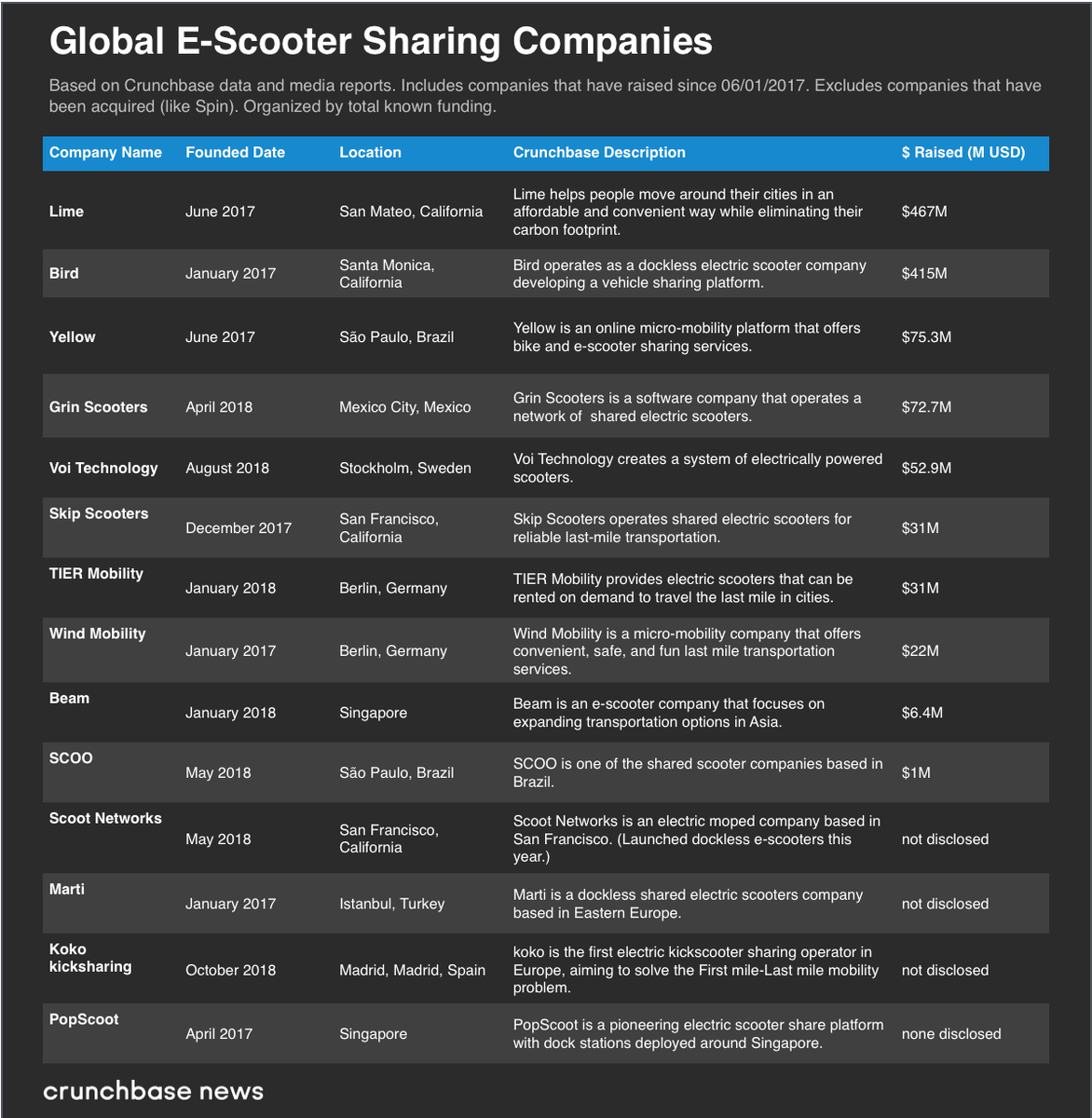 Expanded focus. Scoot booking reference.