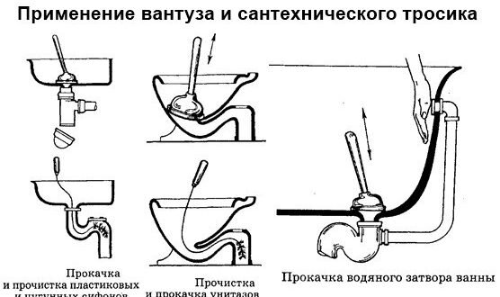 Как устранить засор в ванне и как его избежать?