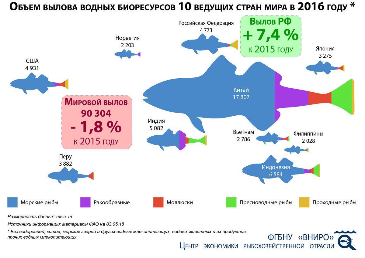 Карта рыбных мест перми