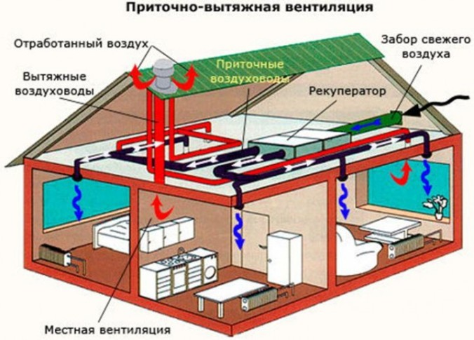 Рекуператор для частного дома. Особенности установки и эксплуатации в деревянных домах