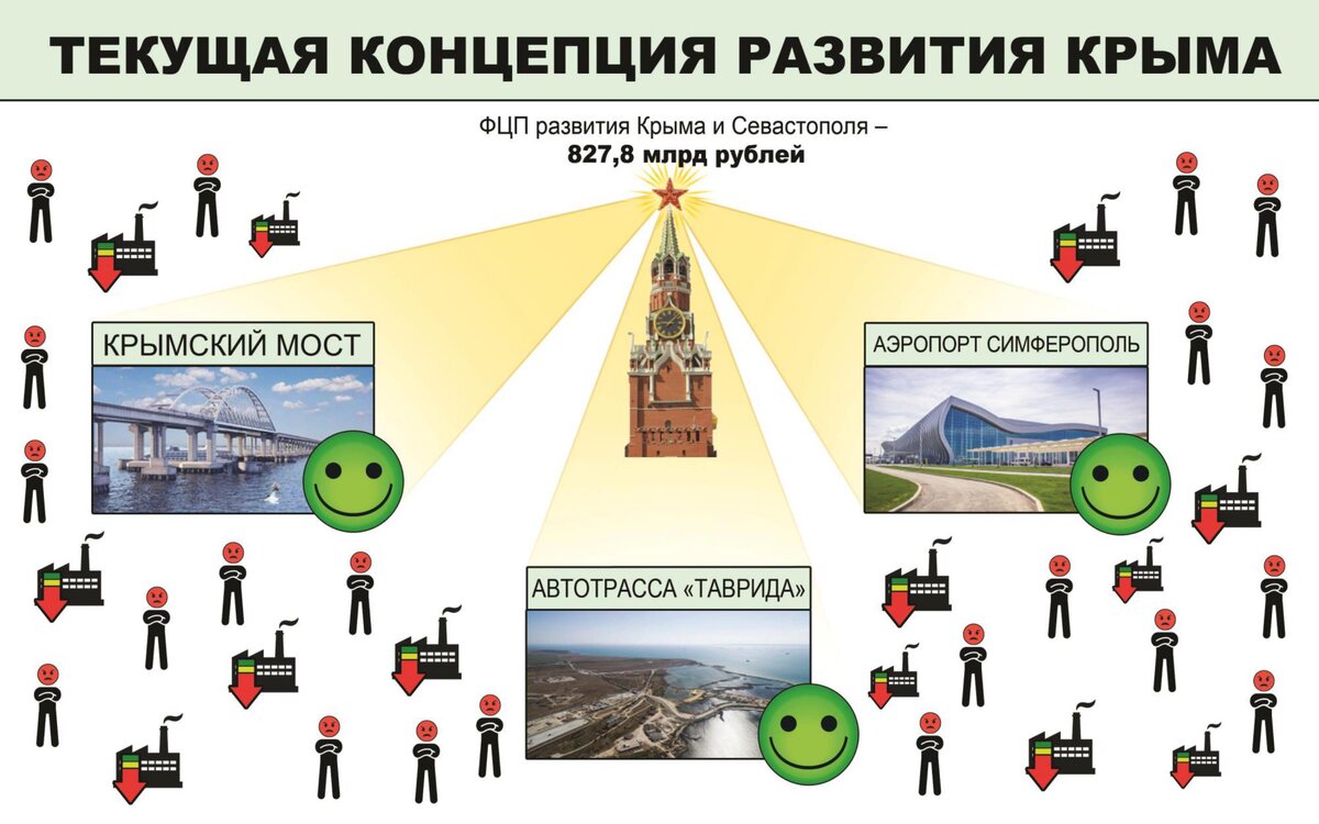 Константин Бабкин об экономической ситуации в России, в Крыму и Севастополе