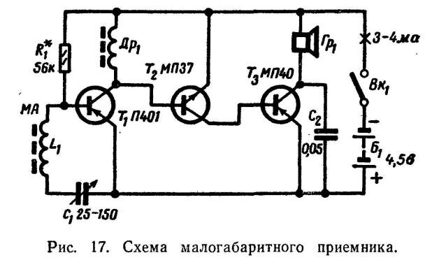 Содержание журнала 