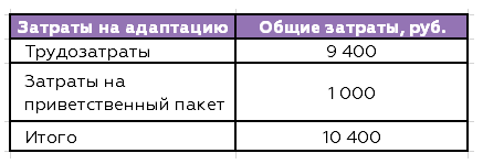затраты на адаптацию