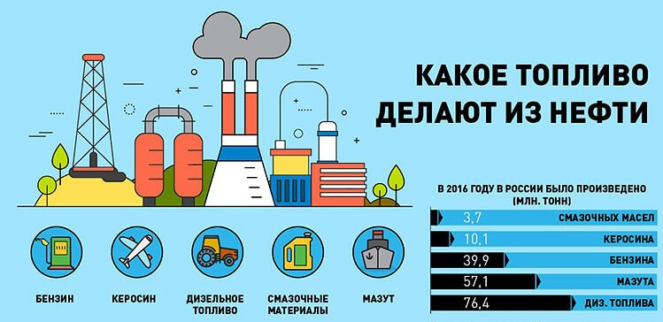 Почему же нефть называют черным золотом?