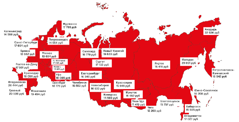 Средняя стоимость смартфона в регионах России в первом полугодии 2019 г. 