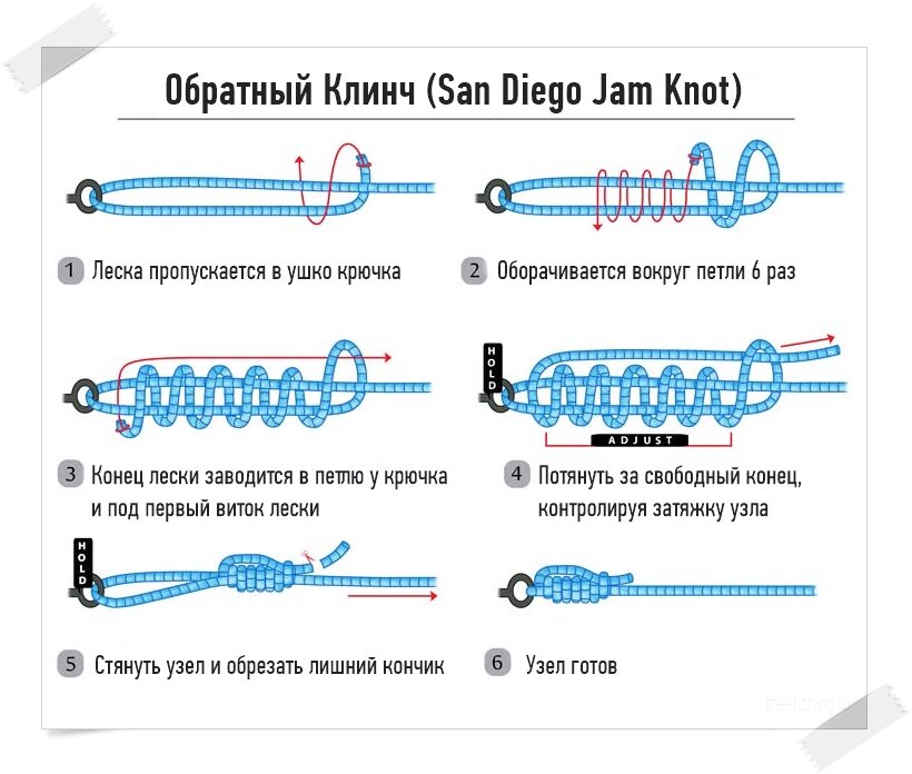 Двойной клинч узел как вязать схема Обратный Клинч - надежный рыболовный узел, прочность которого выше многих извест