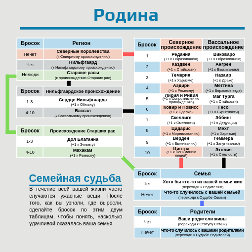 От выбора Родины зависит многое