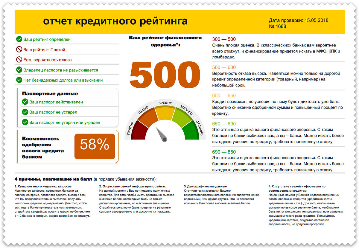 рейтинг фанфиков как его определить фото 62