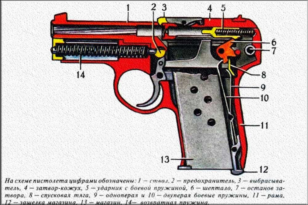 Пистолет в разрезе схема