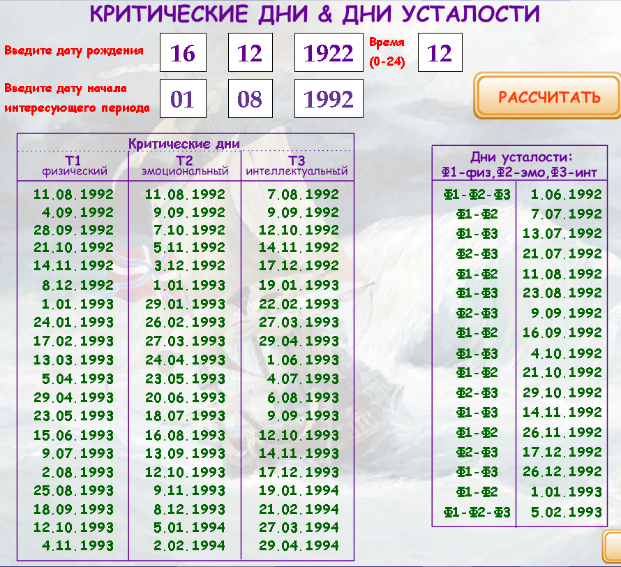 Критические дни. Критические дни и дни усталости. Критические даты по дате рождения. Посчитать критические дни.