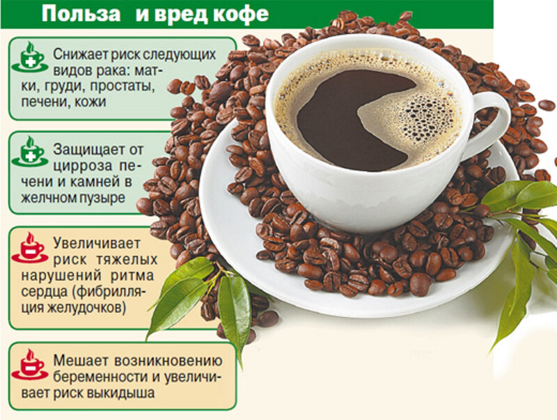 Кофе. Польза и вред кофе. Польза кофе. Кофе полезно или вредно. Что пить после кофе
