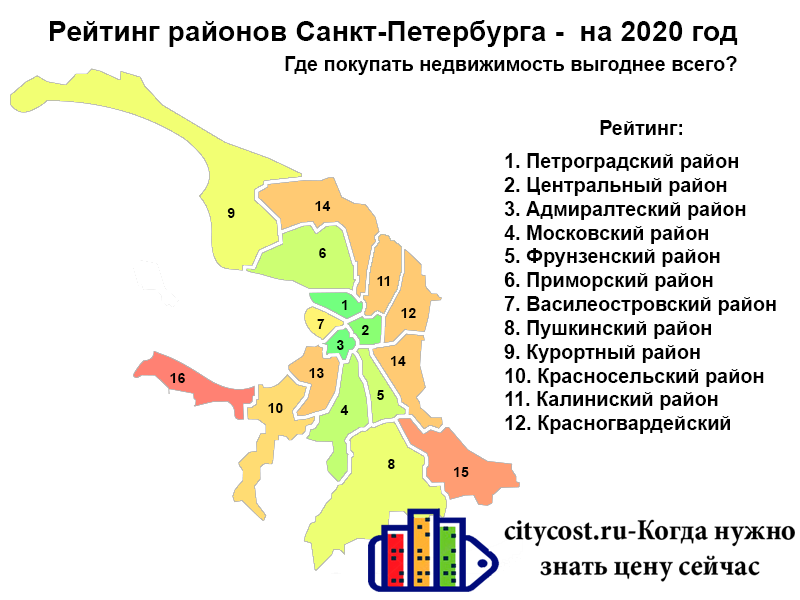 Лучшие районы санкт