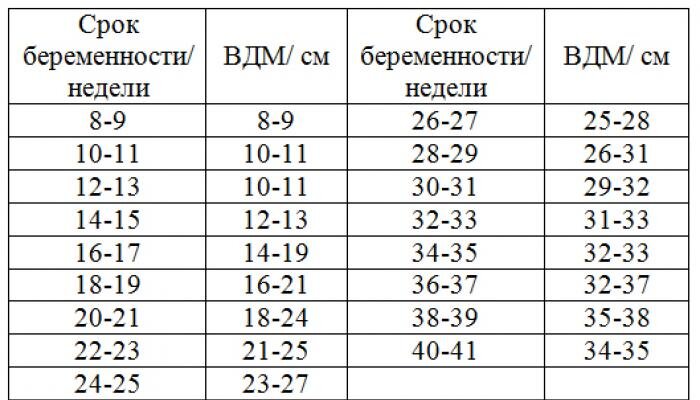 Компьютерная томография