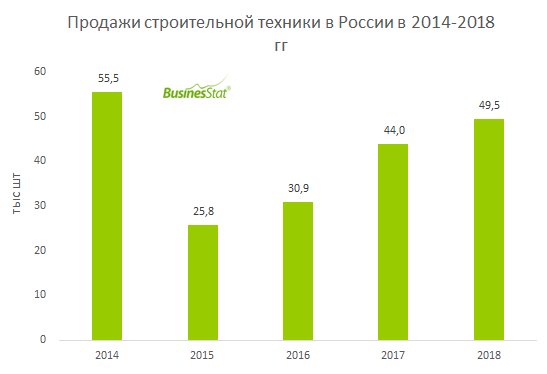 источник: BusinesStat