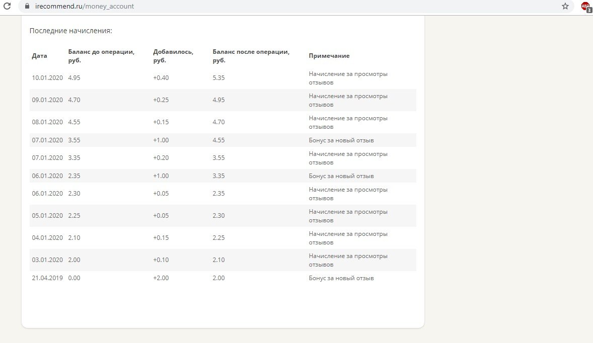 Детальная статистика на 11.01.2020