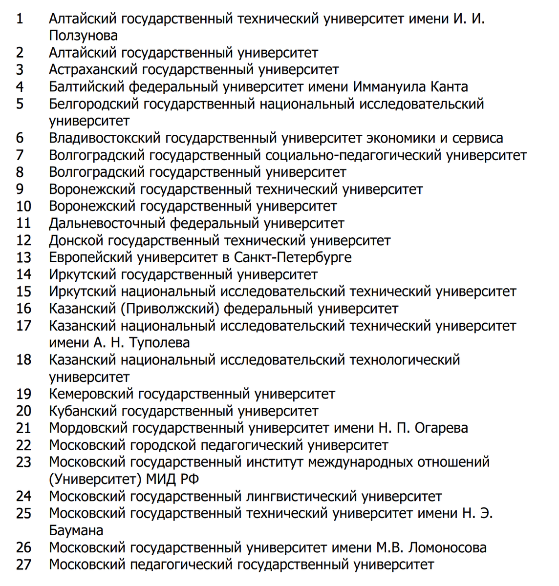 Список вузов-участников в сезоне 2019-2020
